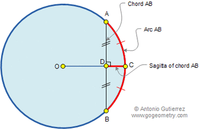 sagitta chord arc